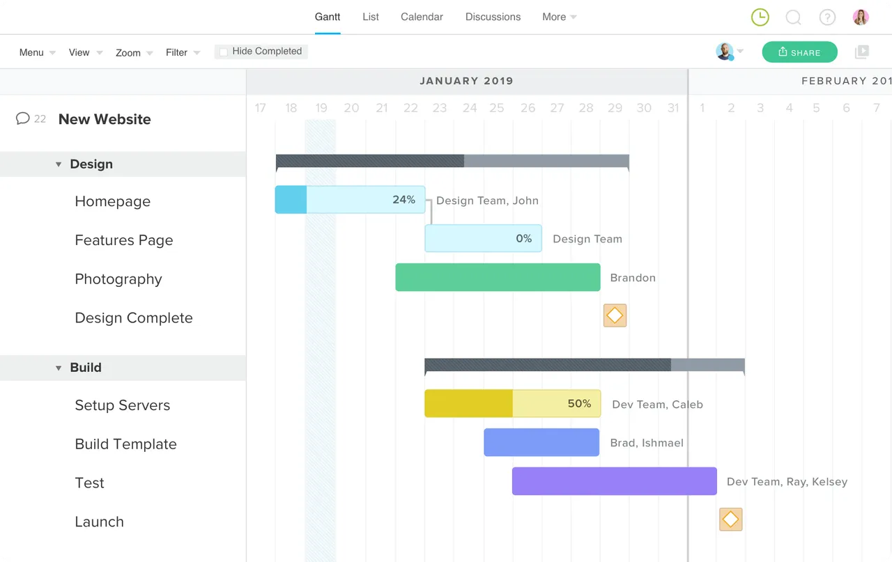 Example gantt chart