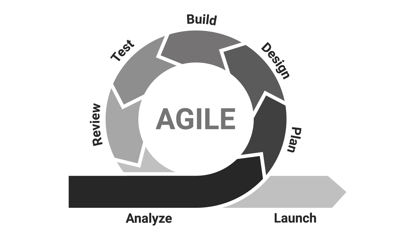 Agileexample